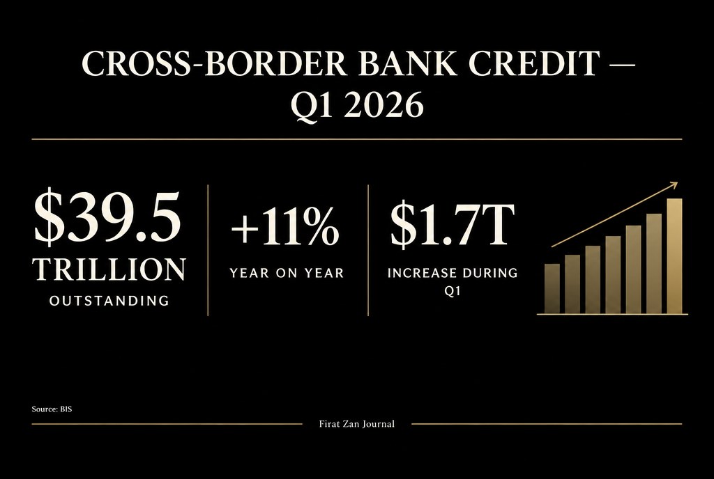 Cross-border bank credit Q1 2026