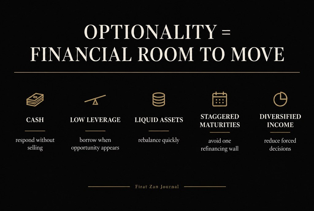 Optionality and financial room to move